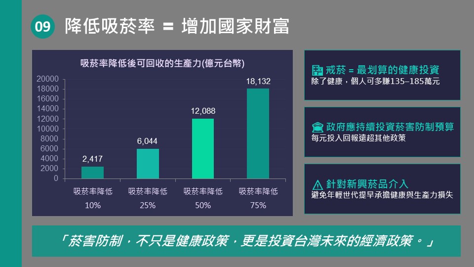 投影片10