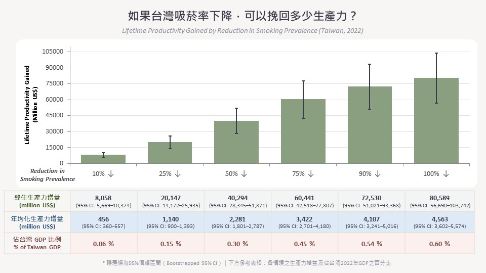投影片2
