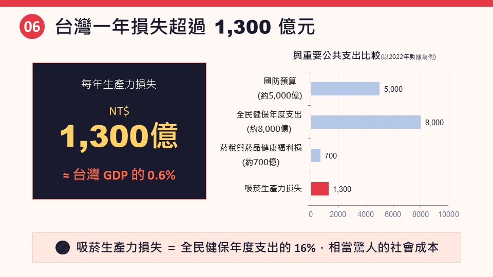投影片7